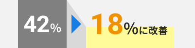 42%から18%に改善